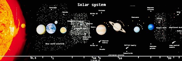 eef307f0c1ec54ce79bbc5397d087387_scaled-drawing-of-solar-system_600-202