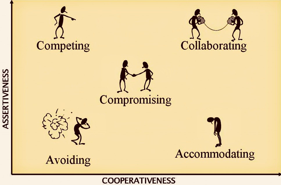Collaborative-Conflict-Resolution-Course 2