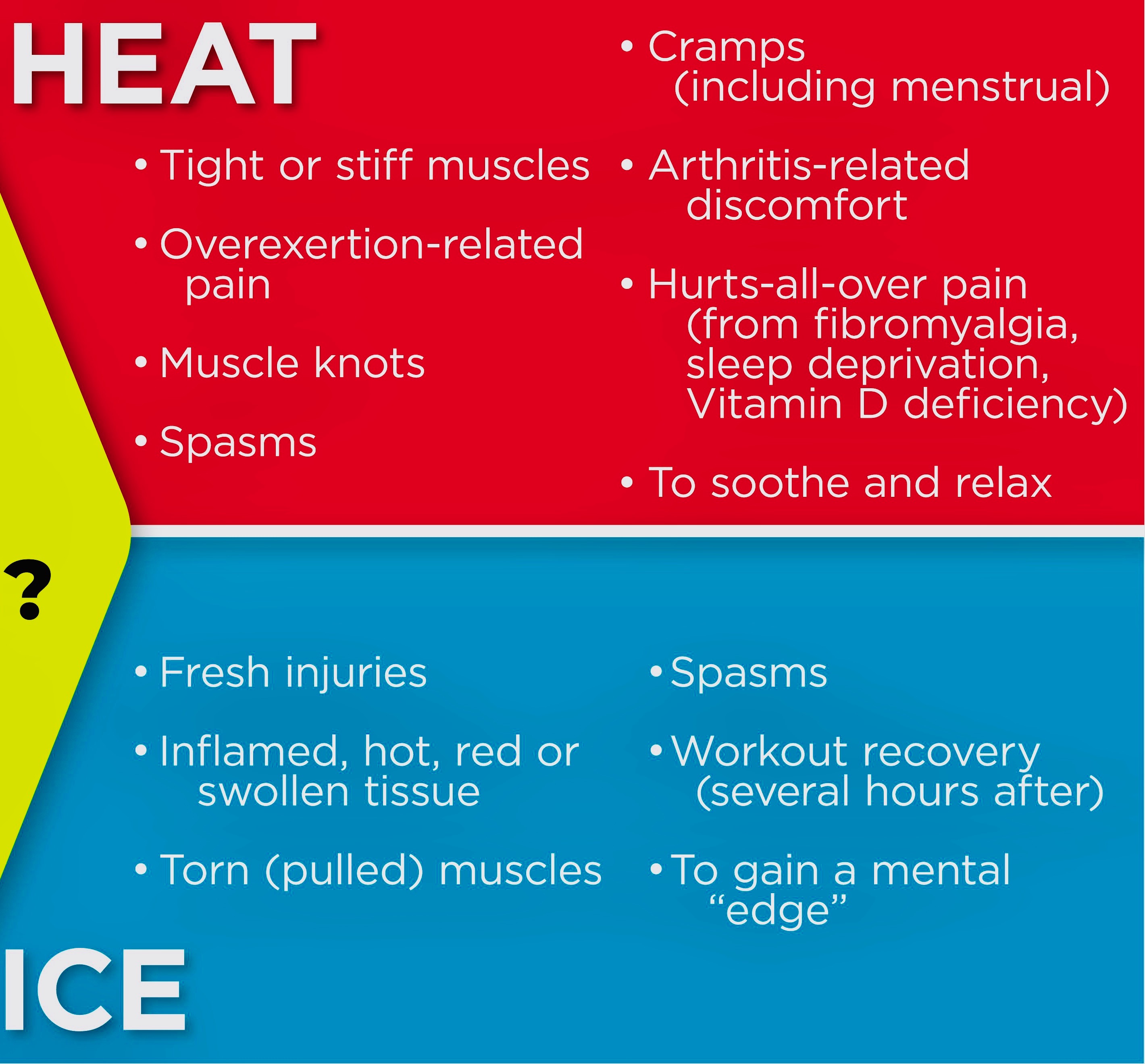 use-ice-or-heat-for-pain-02_8b0b1c3b-66bd-41d8-a890-1b895dfa0c61
