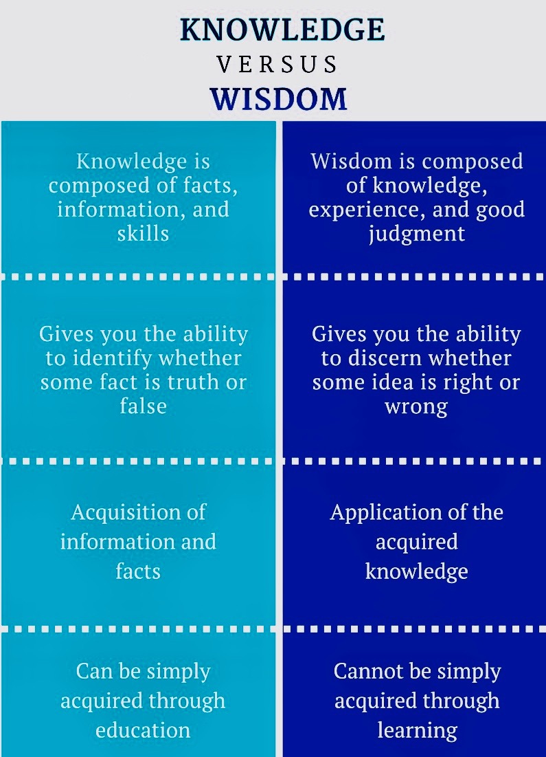 Difference-Between-Knowledge-and-Wisdom-infographic
